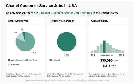 chanel employment opportunities|chanel customer service careers.